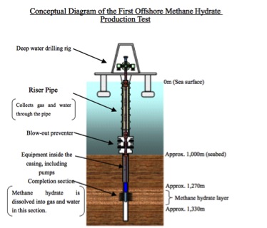 Methane Hydrate Diagram