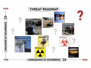 Adm. Cohen's "threat roadmap."