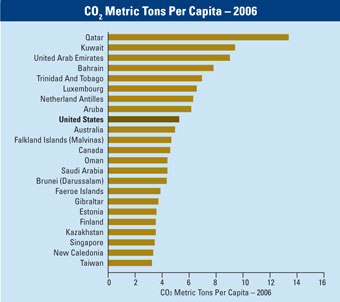 Greenhouse Gas Emissions American Security Project