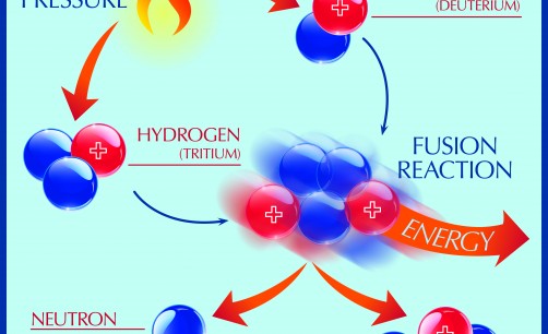 nuclear fusion