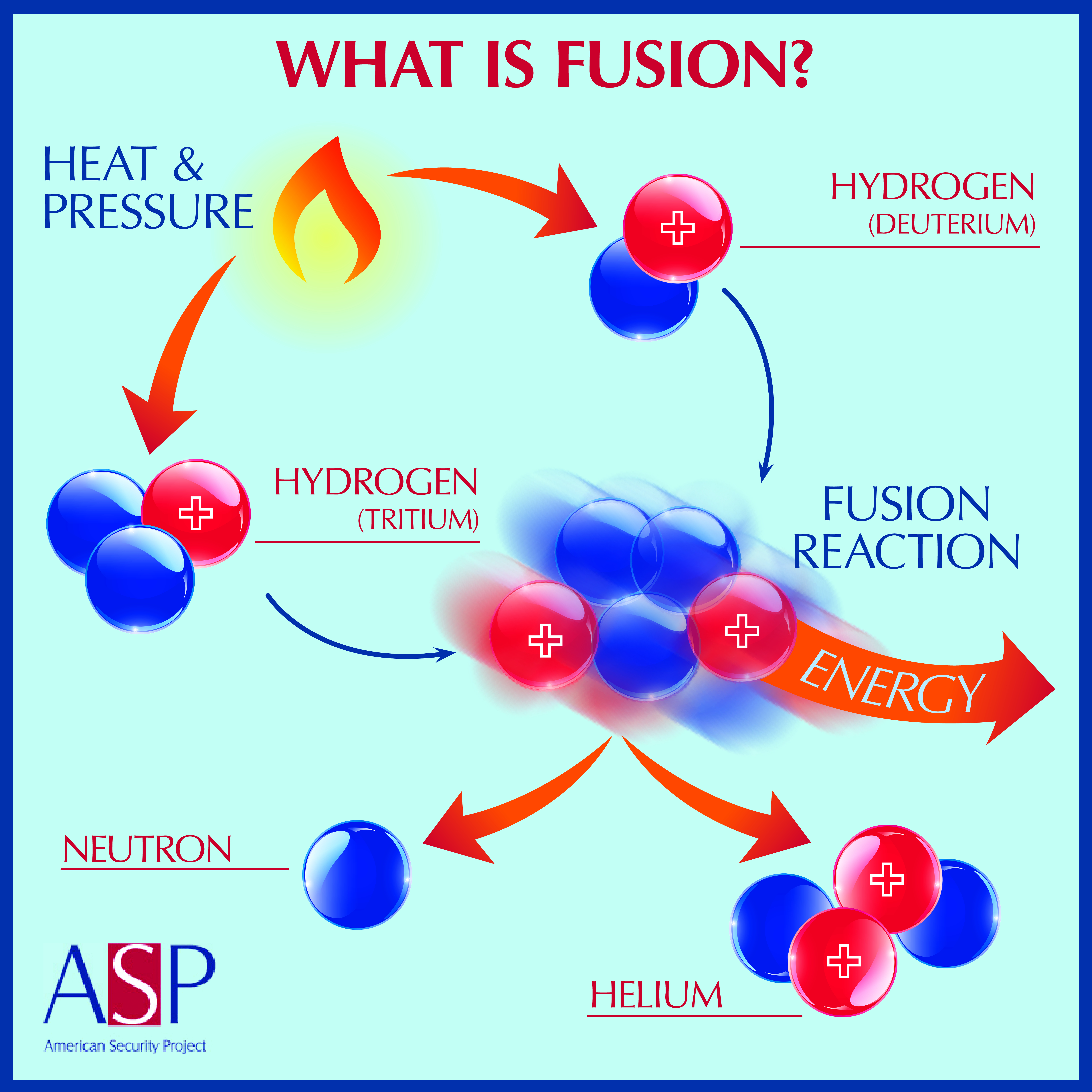 What Is Fusion American Security Project American Security Project
